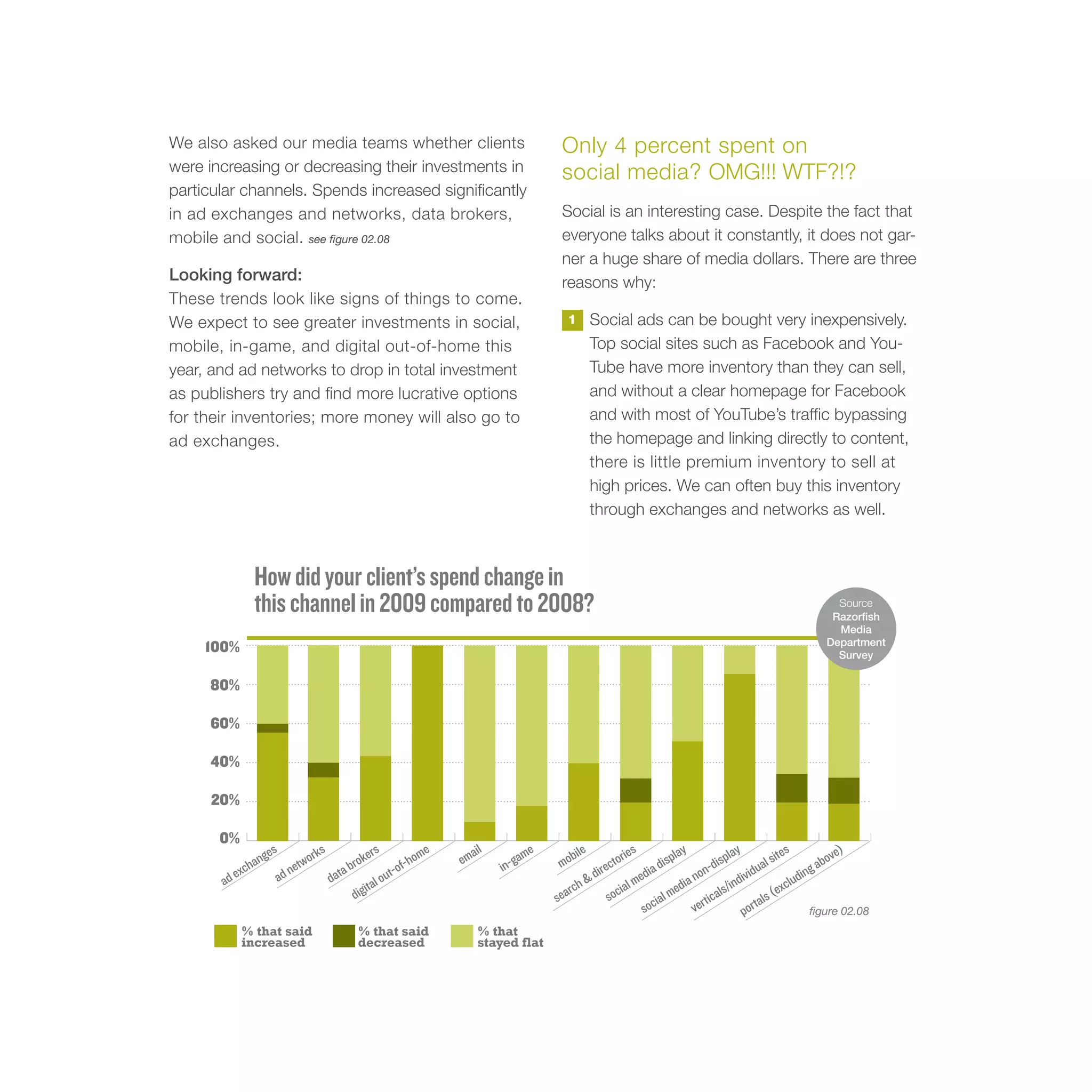We also asked our media teams whether clients                                Only 4 percent spent on
were increasing or decreasing their investments in                           social media? OMG!!! WTF?!?
particular channels. Spends increased significantly
in ad exchanges and networks, data brokers,                                  Social is an interesting case. Despite the fact that
mobile and social. see figure 02.08                                          everyone talks about it constantly, it does not gar-
                                                                             ner a huge share of media dollars. There are three
Looking forward:                                                             reasons why:
These trends look like signs of things to come.
We expect to see greater investments in social,                               1     Social ads can be bought very inexpensively.
mobile, in-game, and digital out-of-home this                                       Top social sites such as Facebook and You-
year, and ad networks to drop in total investment                                   Tube have more inventory than they can sell,
as publishers try and find more lucrative options                                   and without a clear homepage for Facebook
for their inventories; more money will also go to                                   and with most of YouTube’s traffic bypassing
ad exchanges.                                                                       the homepage and linking directly to content,
                                                                                    there is little premium inventory to sell at
                                                                                    high prices. We can often buy this inventory
                                                                                    through exchanges and networks as well.



              How did your client’s spend change in
              this channel in 2009 compared to 2008?                                                                                               Source
                                                                                                                                                  Razorfish
                                                                                                                                                   Media
                                                                                                                                                 Department
     100%                                                                                                                                          Survey

     80%

     60%

     40%

     20%

       0%
                ges      ork
                            s           ers         om
                                                      e     ail         e       bile          ries        pla
                                                                                                             y
                                                                                                                        pla
                                                                                                                            y           ites          ve)
             han      etw           rok          f-h      em         gam     mo           cto          dis           dis            al s           abo
          exc                   ta b          t-o                 in-                 dire         dia            on-           idu            ing
                    dn        da            ou                                                   me            an              v
       ad          a
                                       ital                                    rch
                                                                                    &
                                                                                             ial           edi             ndi              lud
                                    dig                                                                                ls/i              exc
                                                                            sea           soc        cia
                                                                                                        lm          ica             ls (
                                                                                                   so           vert          po rta             figure 02.08
            % that said               % that said            % that
            increased                 decreased              stayed flat
 