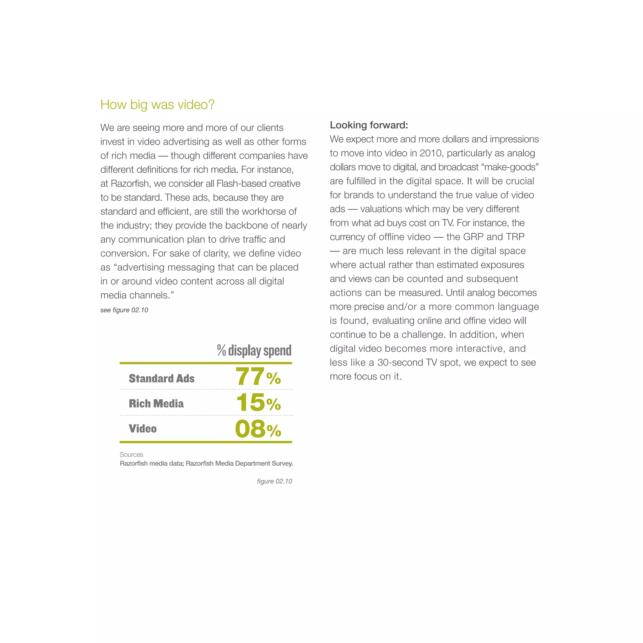How big was video?
We are seeing more and more of our clients                       Looking forward:
invest in video advertising as well as other forms               We expect more and more dollars and impressions
of rich media — though different companies have                  to move into video in 2010, particularly as analog
different definitions for rich media. For instance,              dollars move to digital, and broadcast “make-goods”
at Razorfish, we consider all Flash-based creative               are fulfilled in the digital space. It will be crucial
to be standard. These ads, because they are                      for brands to understand the true value of video
standard and efficient, are still the workhorse of               ads — valuations which may be very different
the industry; they provide the backbone of nearly                from what ad buys cost on TV. For instance, the
any communication plan to drive traffic and                      currency of offline video — the GRP and TRP
conversion. For sake of clarity, we define video                 — are much less relevant in the digital space
as “advertising messaging that can be placed                     where actual rather than estimated exposures
in or around video content across all digital                    and views can be counted and subsequent
media channels.”                                                 actions can be measured. Until analog becomes
see figure 02.10                                                 more precise and/or a more common language
                                                                 is found, evaluating online and offine video will
                                                                 continue to be a challenge. In addition, when
                                     % display spend             digital video becomes more interactive, and
                                                                 less like a 30-second TV spot, we expect to see
         Standard Ads                      77%                   more focus on it.

         Rich Media                        15%
         Video                             08%
      Sources
      Razorfish media data; Razorfish Media Department Survey.

                                                  figure 02.10
 