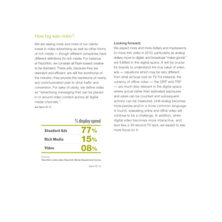 How big was video?
We are seeing more and more of our clients                       Looking forward:
invest in video advertising as well as other forms               We expect more and more dollars and impressions
of rich media — though different companies have                  to move into video in 2010, particularly as analog
different definitions for rich media. For instance,              dollars move to digital, and broadcast “make-goods”
at Razorfish, we consider all Flash-based creative               are fulfilled in the digital space. It will be crucial
to be standard. These ads, because they are                      for brands to understand the true value of video
standard and efficient, are still the workhorse of               ads — valuations which may be very different
the industry; they provide the backbone of nearly                from what ad buys cost on TV. For instance, the
any communication plan to drive traffic and                      currency of offline video — the GRP and TRP
conversion. For sake of clarity, we define video                 — are much less relevant in the digital space
as “advertising messaging that can be placed                     where actual rather than estimated exposures
in or around video content across all digital                    and views can be counted and subsequent
media channels.”                                                 actions can be measured. Until analog becomes
see figure 02.10                                                 more precise and/or a more common language
                                                                 is found, evaluating online and offine video will
                                                                 continue to be a challenge. In addition, when
                                     % display spend             digital video becomes more interactive, and
                                                                 less like a 30-second TV spot, we expect to see
         Standard Ads                      77%                   more focus on it.

         Rich Media                        15%
         Video                             08%
      Sources
      Razorfish media data; Razorfish Media Department Survey.

                                                  figure 02.10
 
