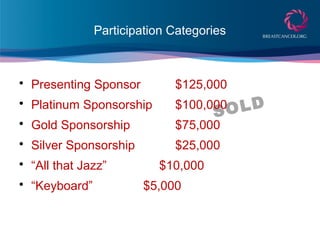 SOLD
Participation Categories
• Presenting Sponsor $125,000
• Platinum Sponsorship $100,000
• Gold Sponsorship $75,000
• Silver Sponsorship $25,000
• “All that Jazz” $10,000
• “Keyboard” $5,000
 
