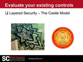  Layered Security – The Castle Model
Evaluate your existing controls
StrategicCISO.com
 