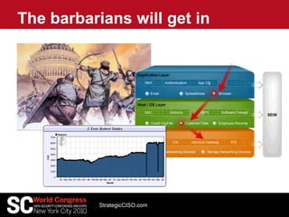 The barbarians will get in
StrategicCISO.com
 