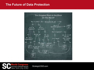 The Future of Data Protection
StrategicCISO.com
 