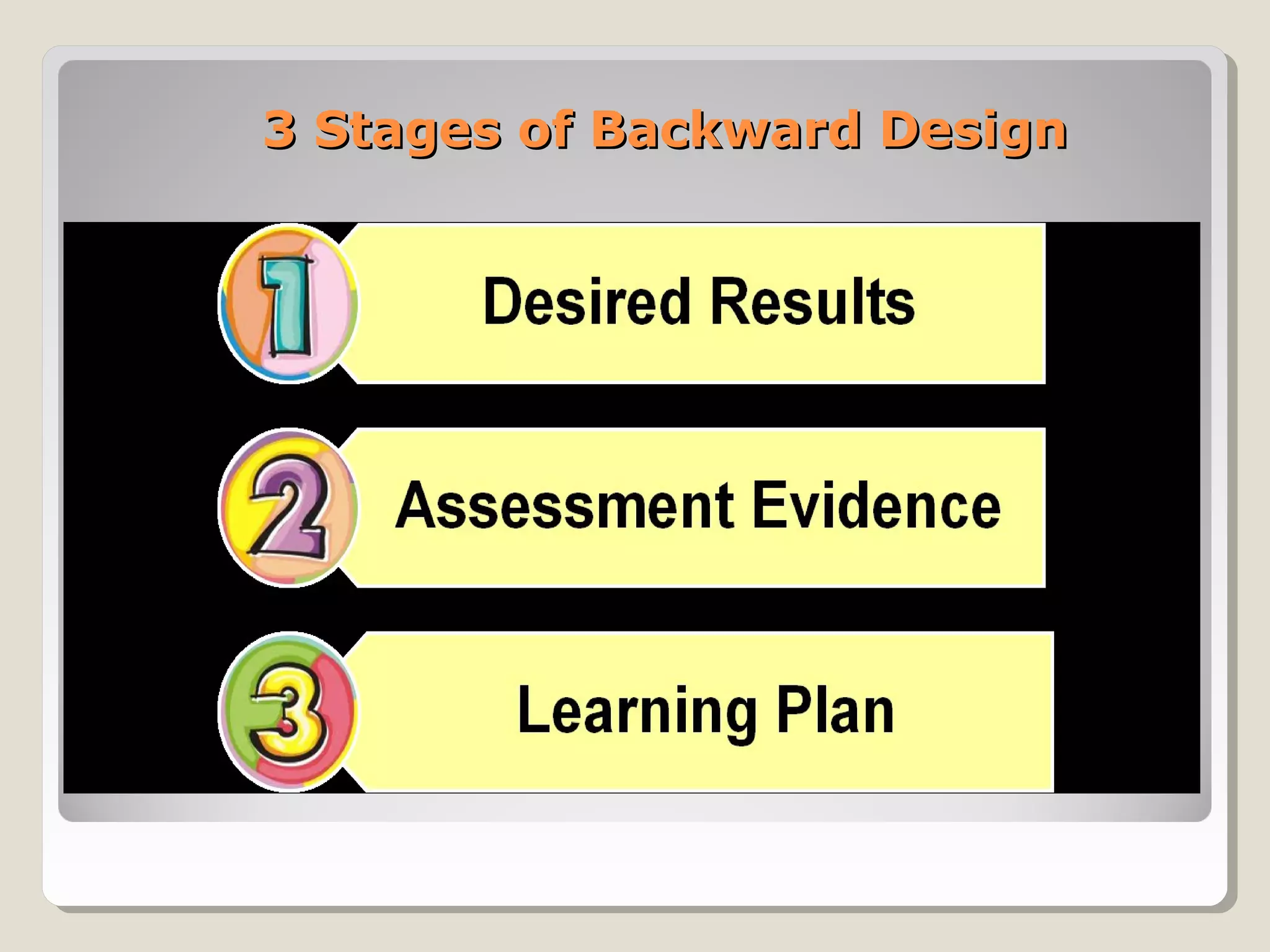3 Stages of Backward Design3 Stages of Backward Design
 