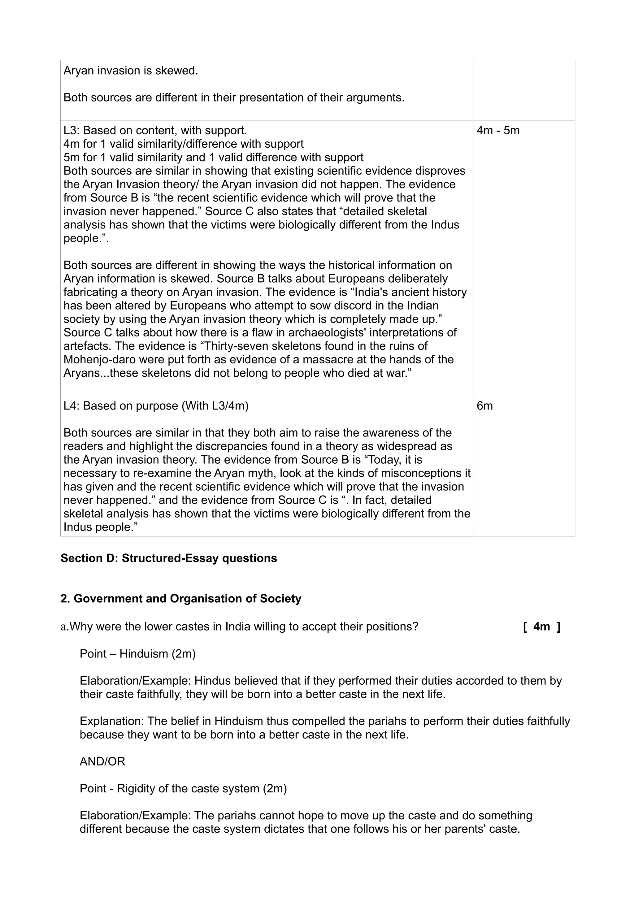 Aryan invasion is skewed.

Both sources are different in their presentation of their arguments.

L3: Based on content, with support.                                             4m - 5m
4m for 1 valid similarity/difference with support
5m for 1 valid similarity and 1 valid difference with support
Both sources are similar in showing that existing scientific evidence disproves
the Aryan Invasion theory/ the Aryan invasion did not happen. The evidence
from Source B is “the recent scientific evidence which will prove that the
invasion never happened.” Source C also states that “detailed skeletal
analysis has shown that the victims were biologically different from the Indus
people.”.

Both sources are different in showing the ways the historical information on
Aryan information is skewed. Source B talks about Europeans deliberately
fabricating a theory on Aryan invasion. The evidence is “India's ancient history
has been altered by Europeans who attempt to sow discord in the Indian
society by using the Aryan invasion theory which is completely made up.”
Source C talks about how there is a flaw in archaeologists' interpretations of
artefacts. The evidence is “Thirty-seven skeletons found in the ruins of
Mohenjo-daro were put forth as evidence of a massacre at the hands of the
Aryans...these skeletons did not belong to people who died at war.”

L4: Based on purpose (With L3/4m)                                                   6m

Both sources are similar in that they both aim to raise the awareness of the
readers and highlight the discrepancies found in a theory as widespread as
the Aryan invasion theory. The evidence from Source B is “Today, it is
necessary to re-examine the Aryan myth, look at the kinds of misconceptions it
has given and the recent scientific evidence which will prove that the invasion
never happened.” and the evidence from Source C is “. In fact, detailed
skeletal analysis has shown that the victims were biologically different from the
Indus people.”

Section D: Structured-Essay questions


2. Government and Organisation of Society

a.Why were the lower castes in India willing to accept their positions?                   [ 4m ]

   Point – Hinduism (2m)

   Elaboration/Example: Hindus believed that if they performed their duties accorded to them by
   their caste faithfully, they will be born into a better caste in the next life.

   Explanation: The belief in Hinduism thus compelled the pariahs to perform their duties faithfully
   because they want to be born into a better caste in the next life.

   AND/OR

   Point - Rigidity of the caste system (2m)

   Elaboration/Example: The pariahs cannot hope to move up the caste and do something
   different because the caste system dictates that one follows his or her parents' caste.
 