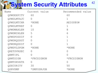 42
   System Security Attributes
Name           Current value   Recommended value
  QPWDEXPITV     60              60
  QPWDLMTAJC     0               1
  QPWDLMTCHR     *NONE           AEIOU@$#
  QPWDLMTREP     0               1
  QPWDMAXLEN     10              8
  QPWDMINLEN     5               6
  QPWDPOSDIF     0               1
  QPWDRQDDGT     0               1
  QPWDRQDDIF     0               1
  QPWDVLDPGM     *NONE           *NONE
  QRETSVRSEC     0               0
  QRMTIPL        0               0
  QRMTSIGN       *FRCSIGNON      *FRCSIGNON
  QRMTSRVATR     0               0
  QSECURITY      30              50
  QSRVDMP        *DMPUSRJOB      *NONE
 
