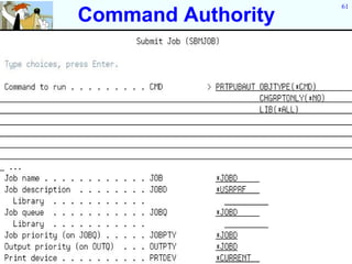 61
Command Authority
 