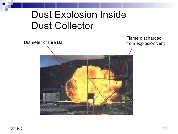2010 Sfpe Cpd On Explosion Venting