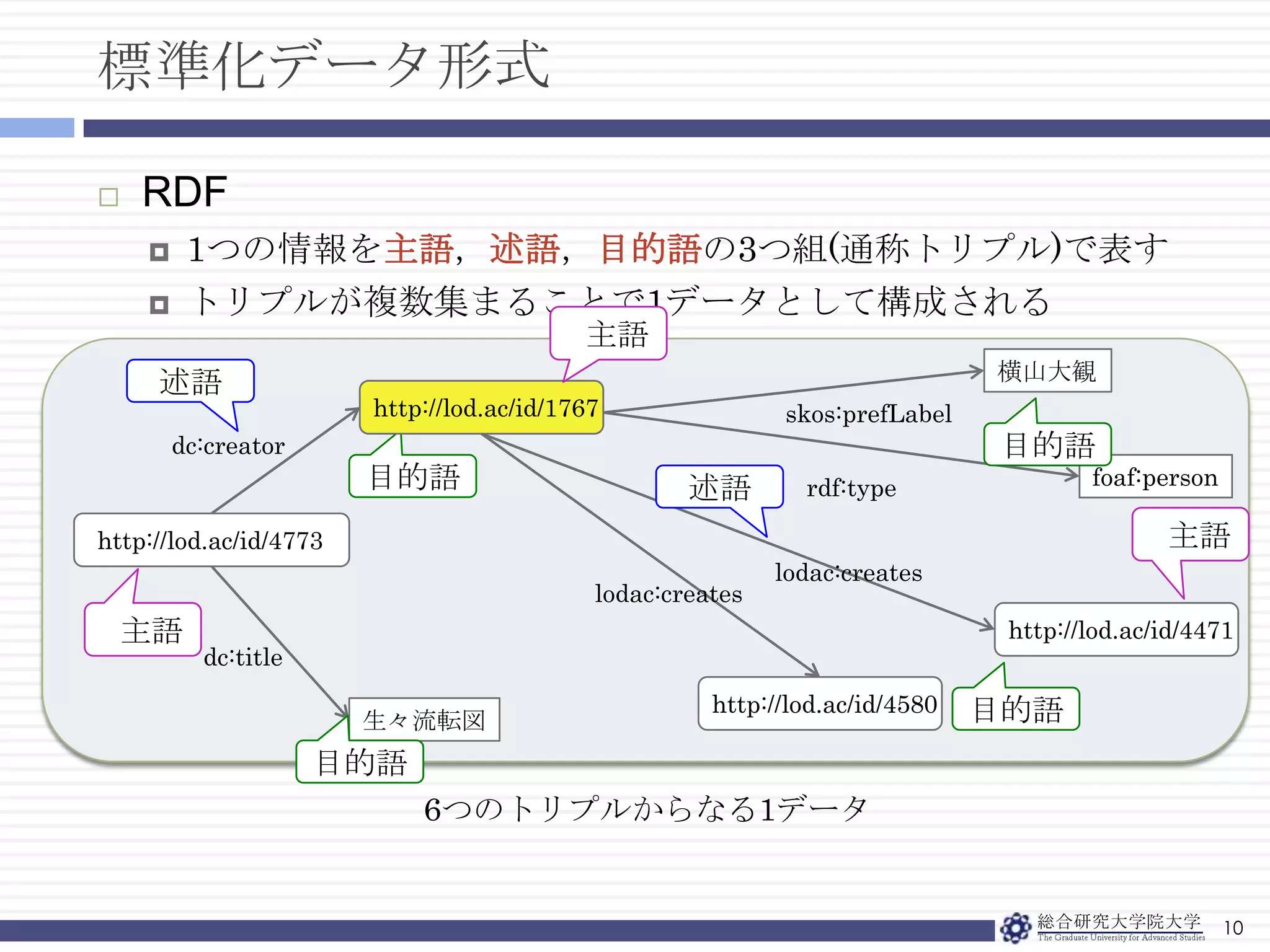次世代へ継承類似・関連情報等の横断的検索サービス
