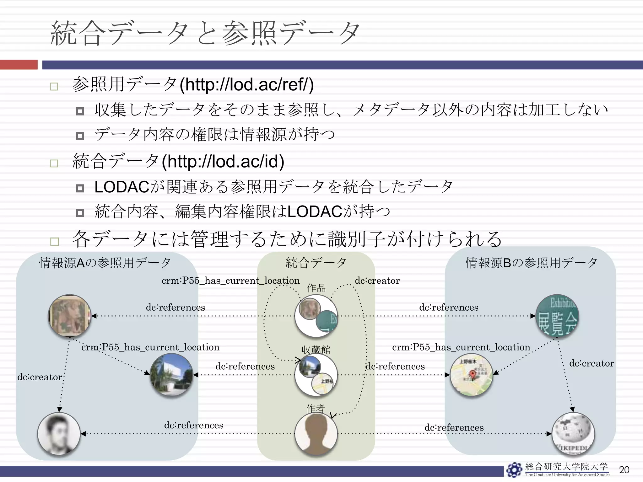 ミュージアム資料実在するミュージアム14館から収集関連資料別の視点から整理された資料情報国指定文化財データベース文化遺産オンラインその他の情報日本語版Dbpedia(国土交通省国土計画局GIS)統合化の基点になる情報日本美術シソーラス(筑波大学日本美術シソーラスデータベース作成委員会編)美術に関する作品、人物、流派、所蔵館情報が含まれたデータセット標準化と情報源18情報源