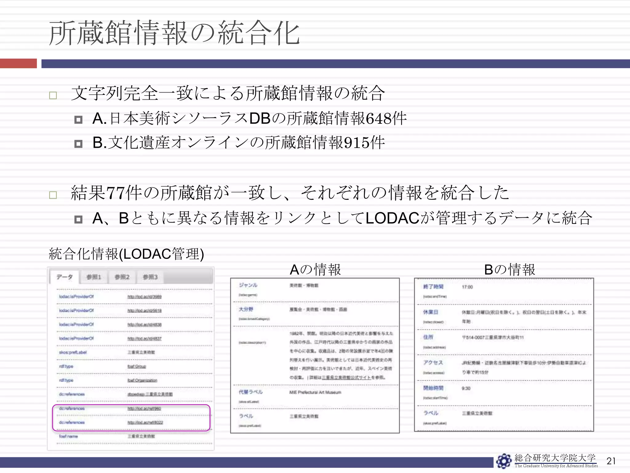 メタデータ(語彙)利用方針19できるだけ既存の語彙を使用階層構造や利用範囲がある語彙は字面のみを利用どうしても存在しない語彙は独自の語彙として定義メタデータ数・作品　46個・人物　23個・施設　13個・書誌　12個