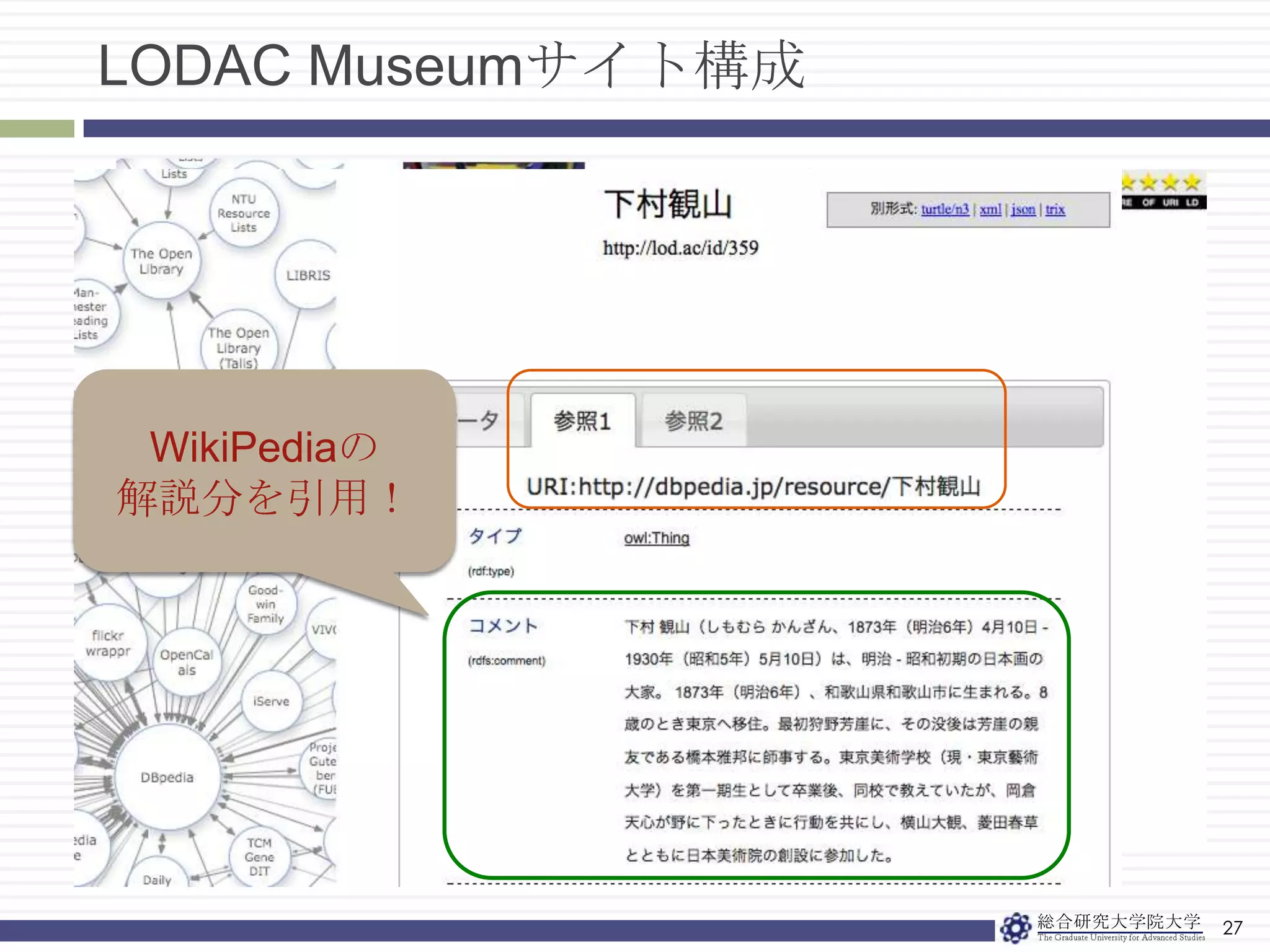 LODAC Museumサイト構成25