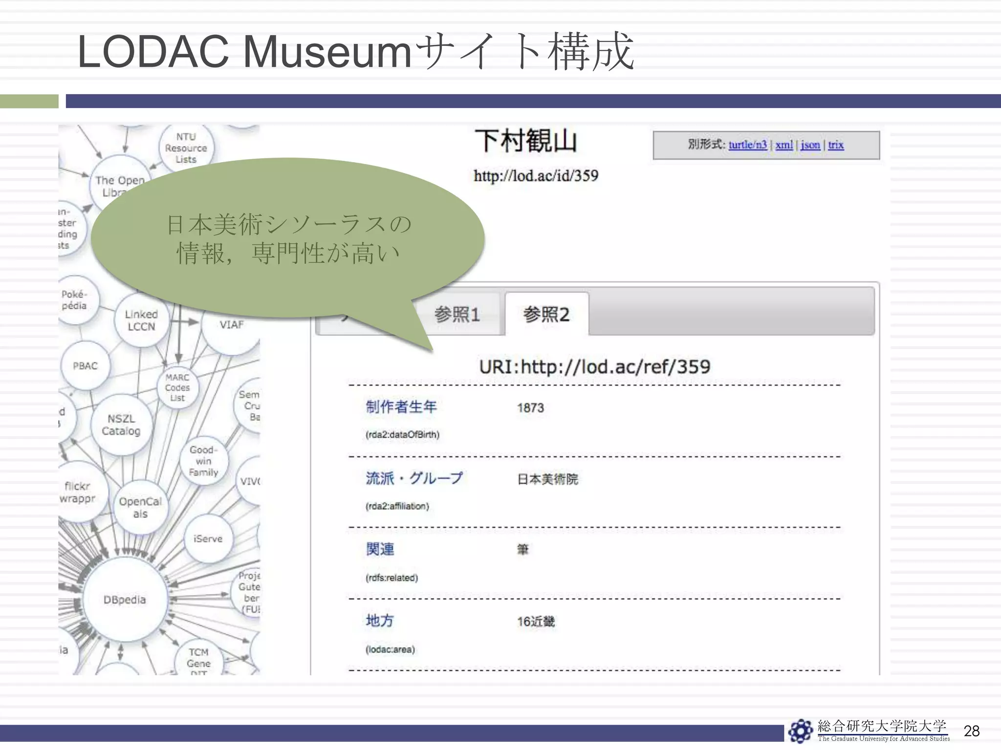 LODAC Museumサイト構成26統合情報(作品)一覧