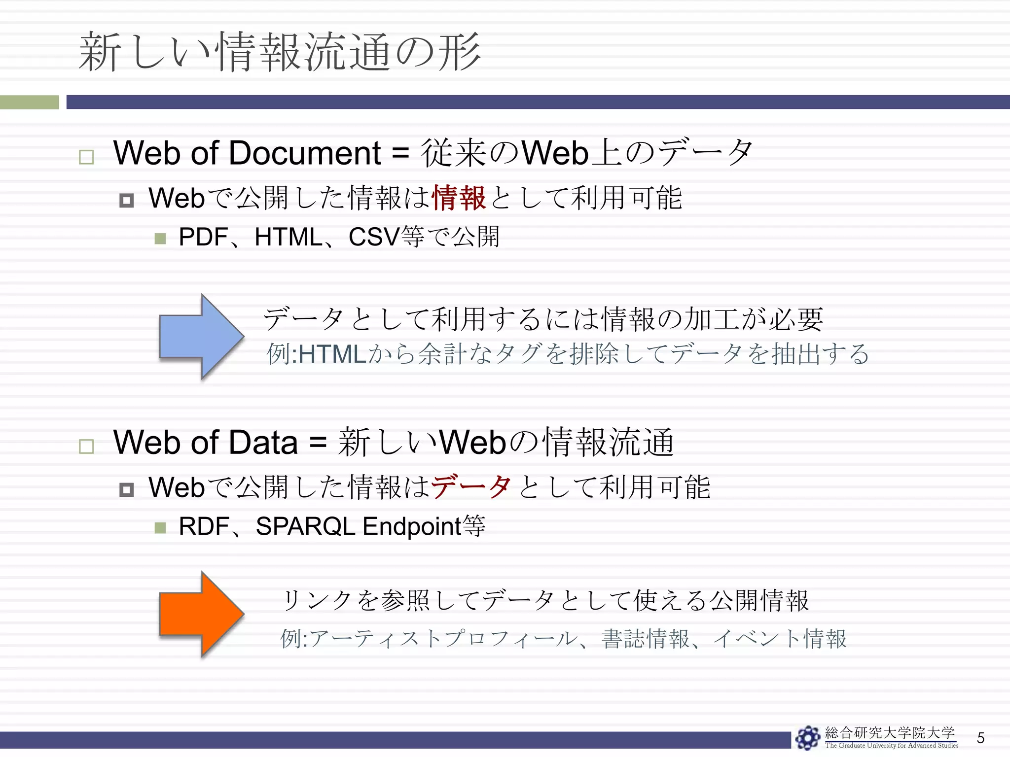 新しい情報流通の形5Web of Document = 従来のWeb上のデータWebで公開した情報は情報として利用可能PDF、HTML、CSV等で公開　　　データとして利用するには情報の加工が必要　　　　　例:HTMLから余計なタグを排除してデータを抽出するWeb of Data = 新しいWebの情報流通Webで公開した情報はデータとして利用可能RDF、SPARQL Endpoint等リンクを参照してデータとして使える公開情報例:アーティストプロフィール、書誌情報、イベント情報
