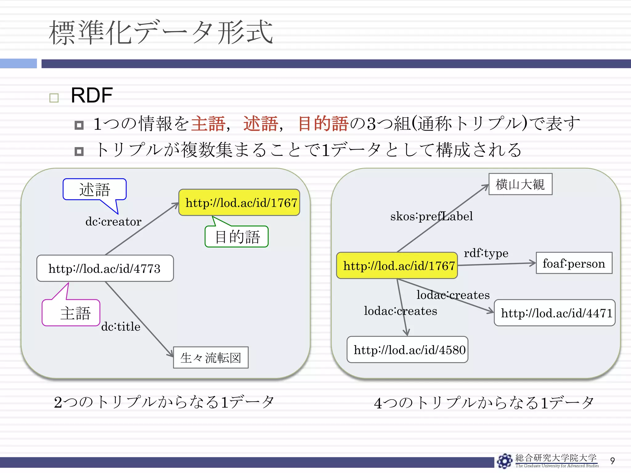 新たな分野，知の創出