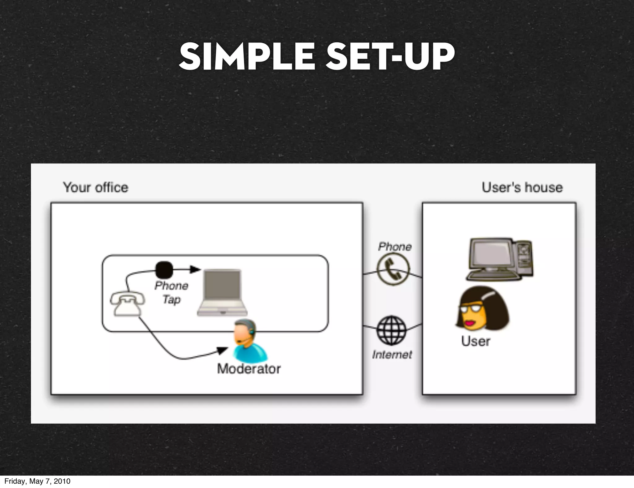 Simple Set-up




Friday, May 7, 2010
 