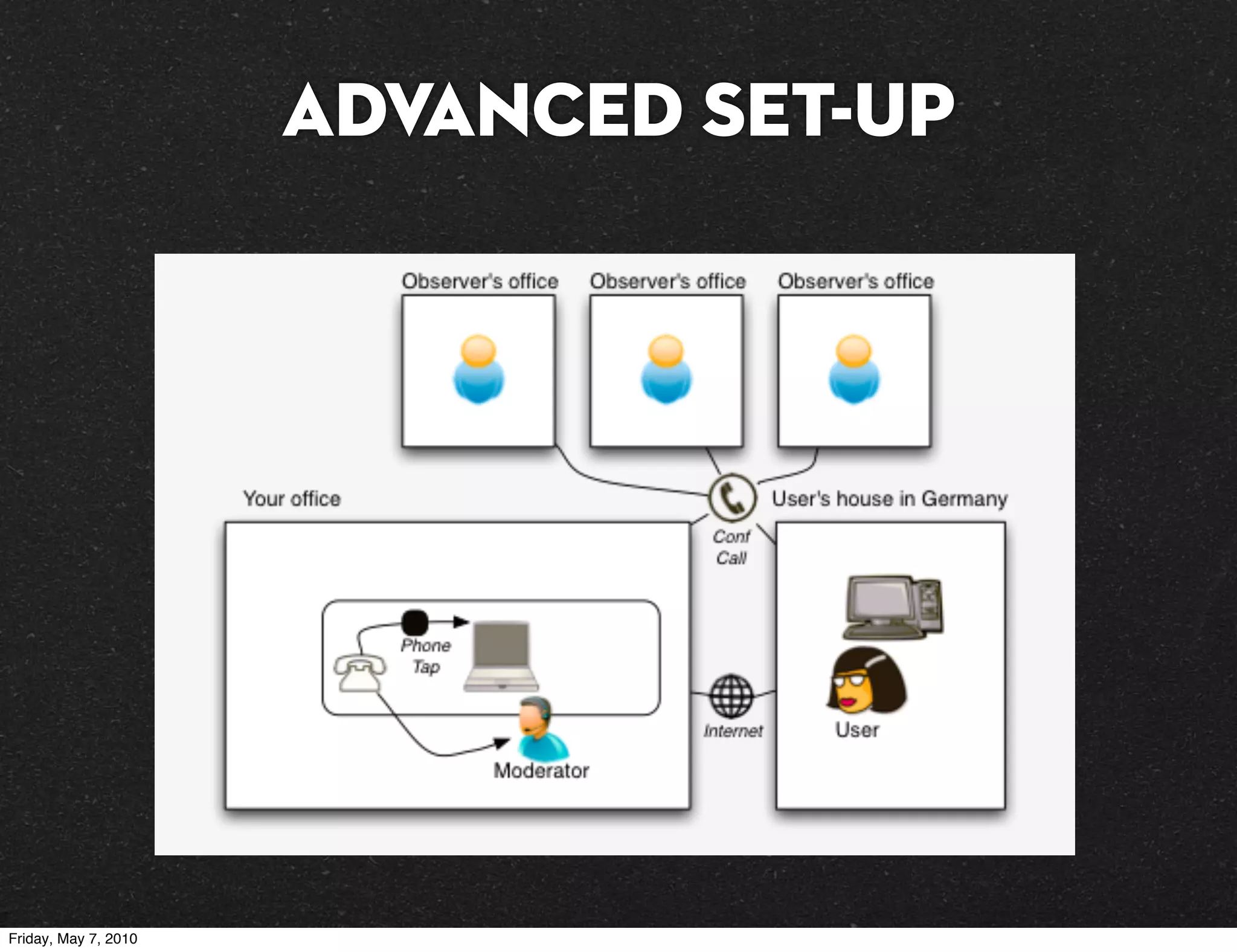 Advanced Set-up




Friday, May 7, 2010
 