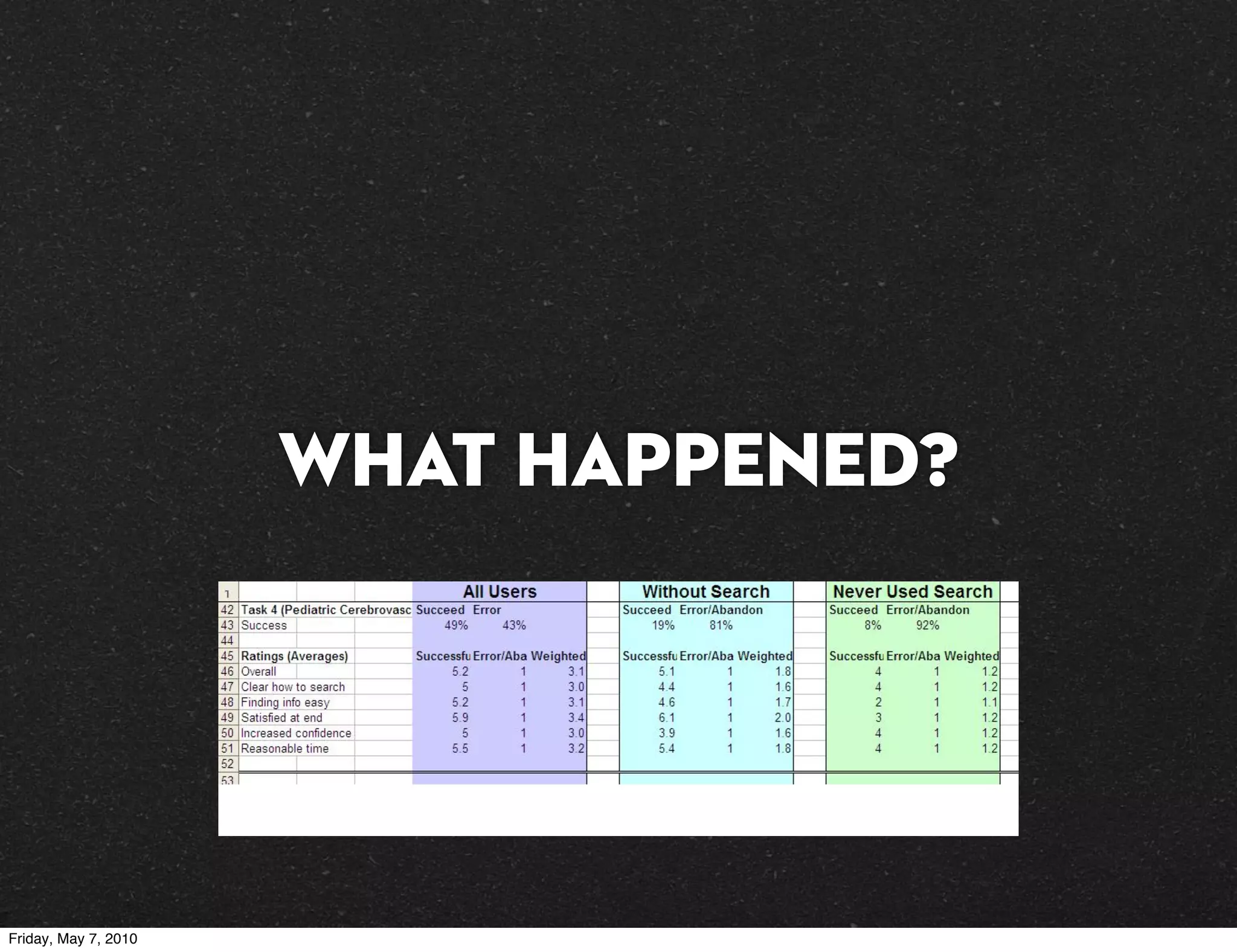 What happened?




Friday, May 7, 2010
 
