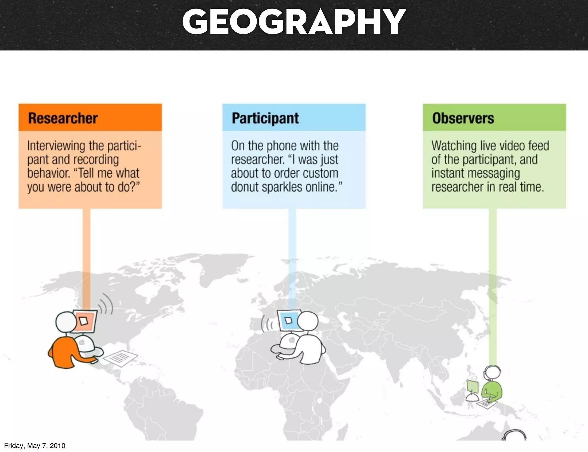 Geography




Friday, May 7, 2010
 
