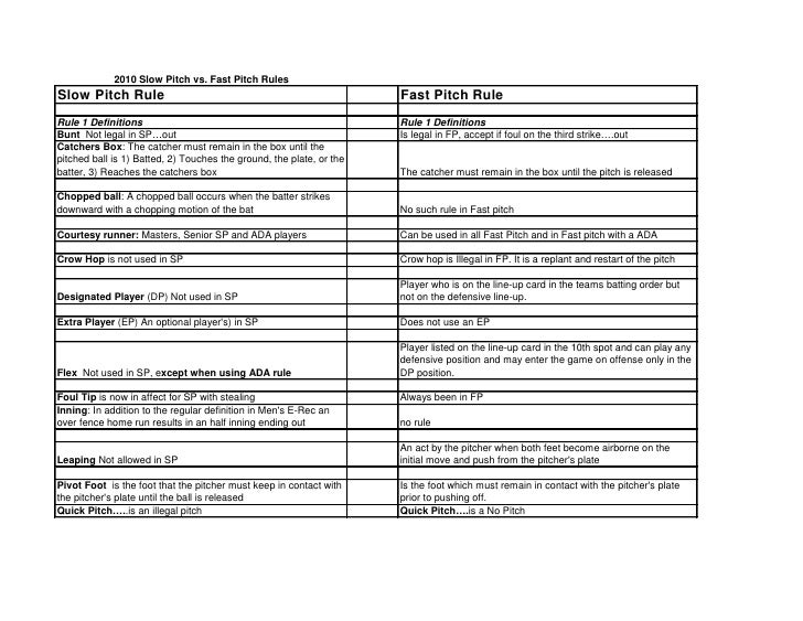 2010 Slow Pitch Vs Fast Pitch Rule Differences