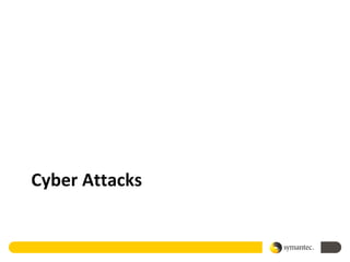 Cyber Attacks
 