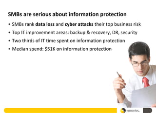 SMBs are serious about information protection
• SMBs rank data loss and cyber attacks their top business risk
• Top IT improvement areas: backup & recovery, DR, security
• Two thirds of IT time spent on information protection
• Median spend: $51K on information protection
 