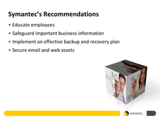Symantec’s Recommendations
• Educate employees
• Safeguard important business information
• Implement an effective backup and recovery plan
• Secure email and web assets
 