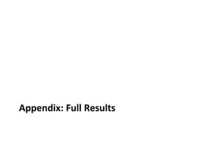 Appendix: Full Results
 
