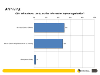 Archiving
                    Q68: What do you use to archive information in your organization?
                                                      0%        20%   40%          60%   80%   100%




                      We use our backup software                             50%




We use software designed specifically for archiving                         48%




                             Other (Please specify)        3%
 