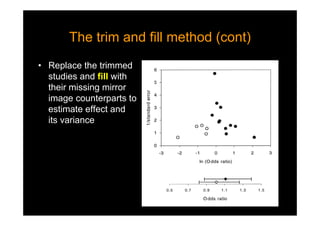 The trim and fill method (cont)The trim and fill method (cont)
• Replace the trimmed
studies and fill with
their missing mirror
image counterparts to
estimate effect and
its variance
 