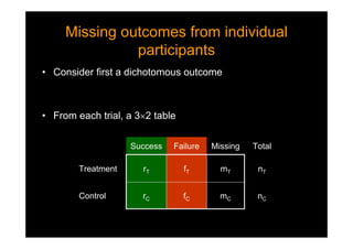 Missing outcomes from individual
participants
Missing outcomes from individual
participants
• Consider first a dichotomous outcome
• From each trial, a 32 table
nCmCfCrCControl
nTmTfTrTTreatment
TotalMissingFailureSuccess
 