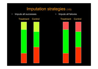 Imputation strategies (1/5)Imputation strategies (1/5)
• Impute all successes • Impute all failures
Treatment ControlTreatment Control
 