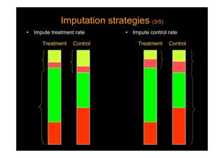 Imputation strategies (3/5)Imputation strategies (3/5)
• Impute treatment rate • Impute control rate
Treatment ControlTreatment Control
 