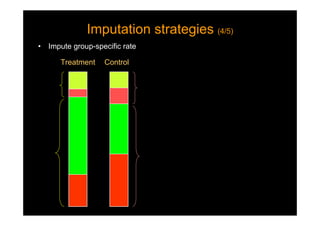 Imputation strategies (4/5)Imputation strategies (4/5)
• Impute group-specific rate
Treatment Control
 