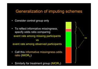 Generalization of imputing schemesGeneralization of imputing schemes
• Consider control group only
• To reflect informative missingness,
specify odds ratio comparing
event rate among missing participants
vs
event rate among observed participants
• Call this informative missingness odds
ratio (IMORC)
• Similarly for treatment group (IMORT)
vs
 