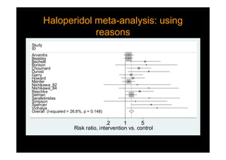 Overall (I-squared = 26.8%, p = 0.148)
Selman
Nishikawa_82
Borison
Howard
ID
Chouinard
Reschke
Marder
Simpson
Serafetinides
Durost
Garry
Spencer
Nishikawa_84
Beasley
Bechelli
Vichaiya
Arvanitis
Study
1.2 1 5
Risk ratio, intervention vs. control
Haloperidol meta-analysis: using
reasons
Haloperidol meta-analysis: using
reasons
 