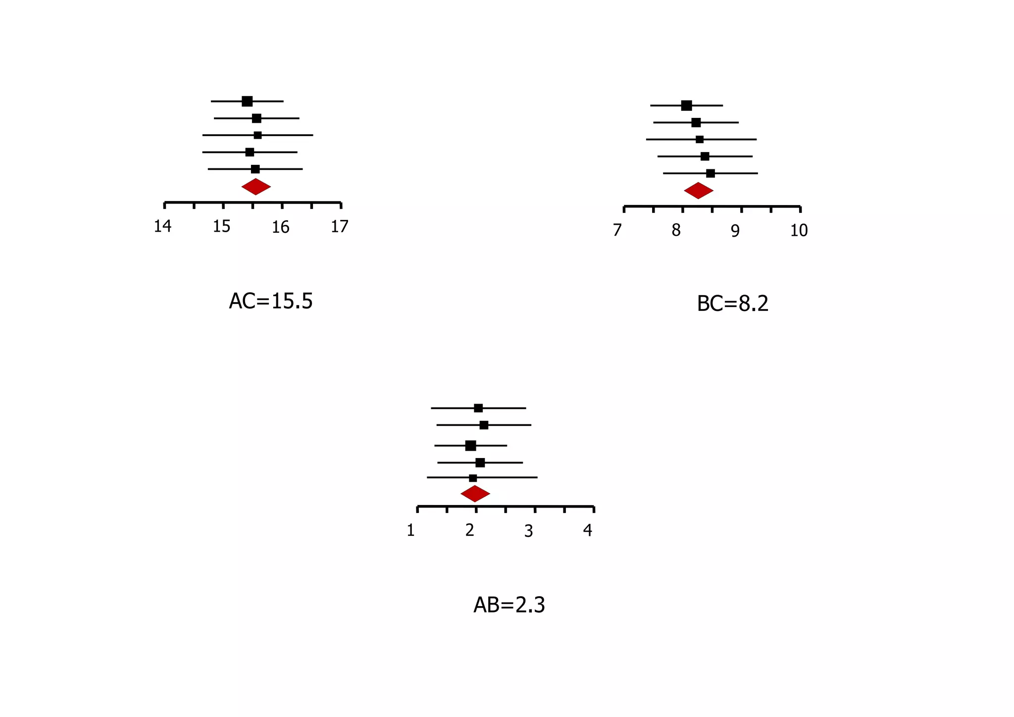 14 15 16 17
AC=15.5
7 8 9 10
BC=8.2
1 2 3 4
AB=2.3
 