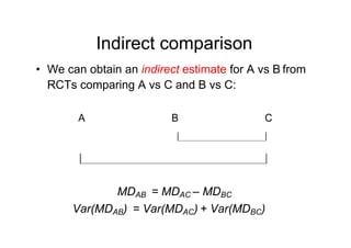 Indirect comparison
A B C
• We can obtain an indirect estimate for A vs B from
RCTs comparing A vs C and B vs C:
MDAB = MD...