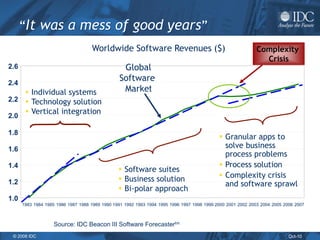 2010 Software Licensing and Pricing Survey Results and 2011 Predictions