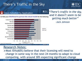 2010 Software Licensing and Pricing Survey Results and 2011 Predictions