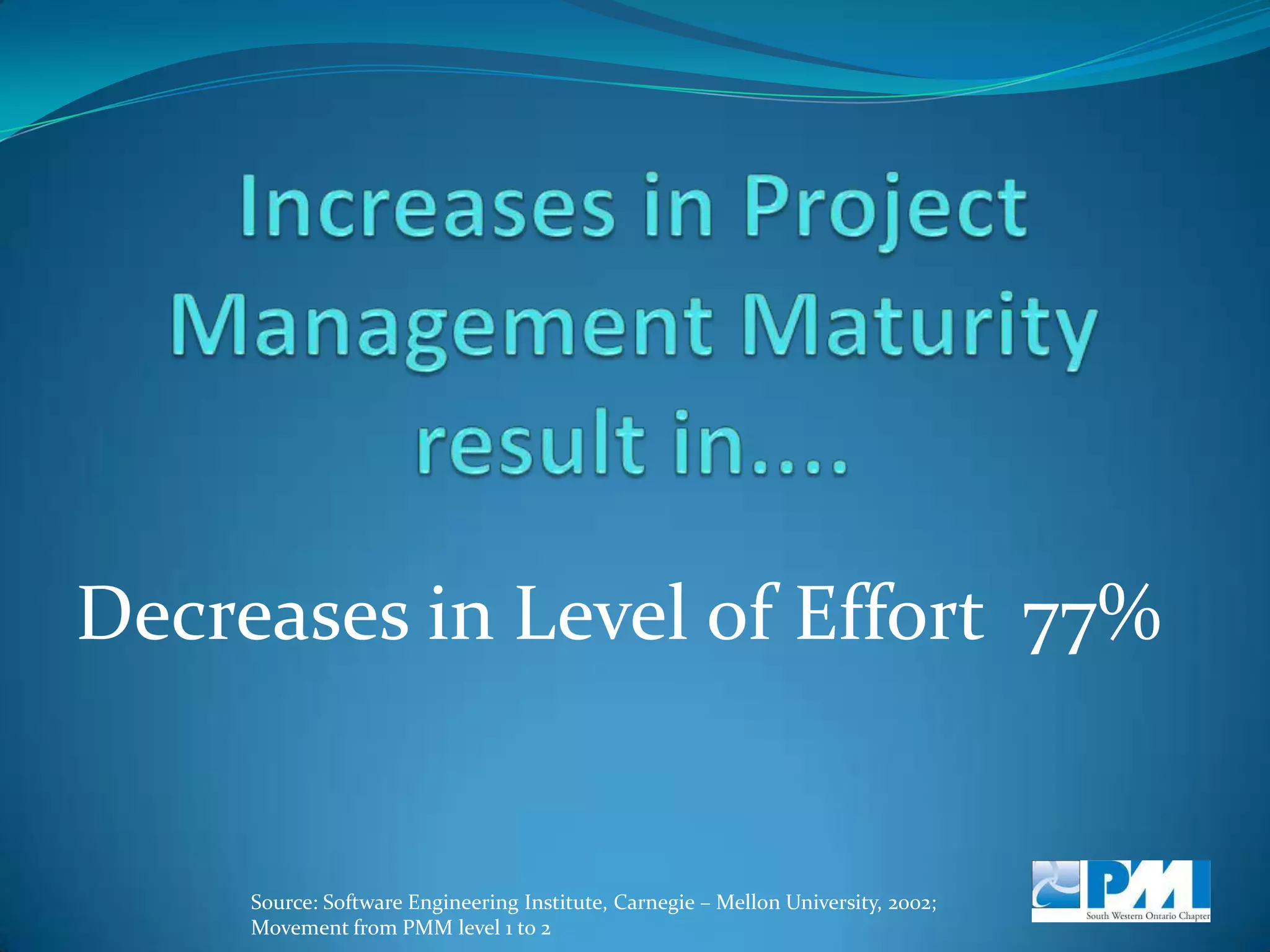 Project Management results in....a 43% increase in Time to MarketSource: Gartner Group, 2000 