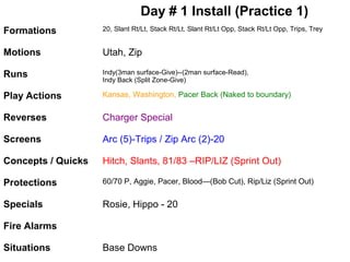 Day # 1 Install (Practice 1)
Formations

20, Slant Rt/Lt, Stack Rt/Lt, Slant Rt/Lt Opp, Stack Rt/Lt Opp, Trips, Trey

Motions

Utah, Zip

Runs

Indy(3man surface-Give)--(2man surface-Read),
Indy Back (Split Zone-Give)

Play Actions

Kansas, Washington, Pacer Back (Naked to boundary)

Reverses

Charger Special

Screens

Arc (5)-Trips / Zip Arc (2)-20

Concepts / Quicks

Hitch, Slants, 81/83 –RIP/LIZ (Sprint Out)

Protections

60/70 P, Aggie, Pacer, Blood—(Bob Cut), Rip/Liz (Sprint Out)

Specials

Rosie, Hippo - 20

Fire Alarms
Situations

Base Downs

 
