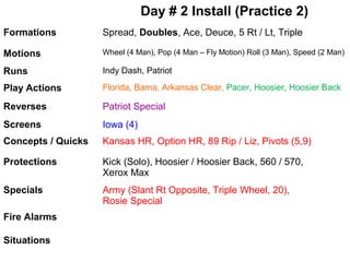 Day # 2 Install (Practice 2)
Formations

Spread, Doubles, Ace, Deuce, 5 Rt / Lt, Triple

Motions

Wheel (4 Man), Pop (4 Man – Fly Motion) Roll (3 Man), Speed (2 Man)

Runs

Indy Dash, Patriot

Play Actions

Florida, Bama, Arkansas Clear, Pacer, Hoosier, Hoosier Back

Reverses

Patriot Special

Screens

Iowa (4)

Concepts / Quicks

Kansas HR, Option HR, 89 Rip / Liz, Pivots (5,9)

Protections

Kick (Solo), Hoosier / Hoosier Back, 560 / 570,
Xerox Max

Specials

Army (Slant Rt Opposite, Triple Wheel, 20),
Rosie Special

Fire Alarms
Situations

 