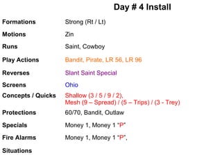 Day # 4 Install
Formations

Strong (Rt / Lt)

Motions

Zin

Runs

Saint, Cowboy

Play Actions

Bandit, Pirate, LR 56, LR 96

Reverses

Slant Saint Special

Screens

Ohio

Concepts / Quicks

Shallow (3 / 5 / 9 / 2),
Mesh (9 – Spread) / (5 – Trips) / (3 - Trey)

Protections

60/70, Bandit, Outlaw

Specials

Money 1, Money 1 “P”

Fire Alarms

Money 1, Money 1 “P”,

Situations

 