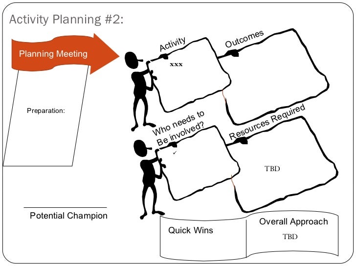 non profit strategic planning session template appreciative inquiry