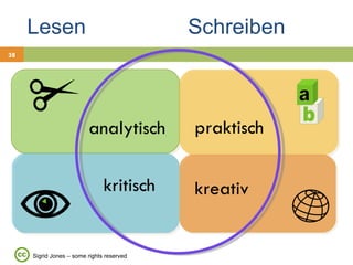 Lesen  Schreiben analytisch kritisch praktisch kreativ Sigrid Jones – some rights reserved 