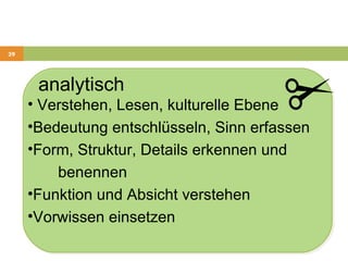 analytisch Verstehen, Lesen, kulturelle Ebene  Bedeutung entschlüsseln, Sinn erfassen Form, Struktur, Details erkennen und  benennen Funktion und Absicht verstehen Vorwissen einsetzen 