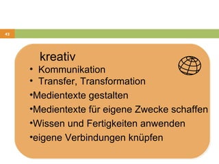 kreativ Kommunikation Transfer, Transformation Medientexte gestalten Medientexte für eigene Zwecke schaffen Wissen und Fertigkeiten anwenden eigene Verbindungen knüpfen 