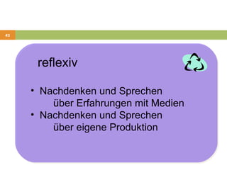 reflexiv Nachdenken und Sprechen  über Erfahrungen mit Medien Nachdenken und Sprechen  über eigene Produktion 