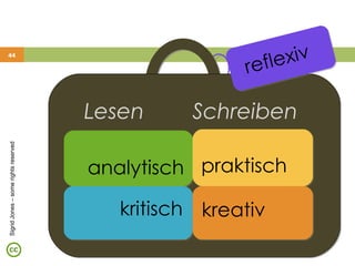 Sigrid Jones – some rights reserved analytisch kritisch praktisch kreativ reflexiv Lesen  Schreiben 